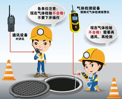 洋浦经济开发区有限空间安全作业操作规程